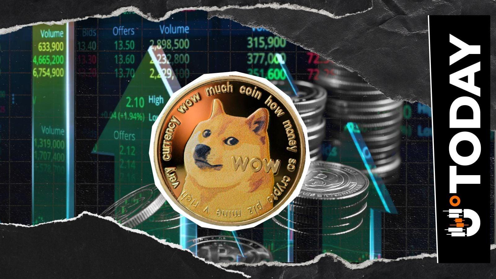 Vốn hóa Dogecoin vượt xa toàn bộ thị trường NFT gần 8 lần