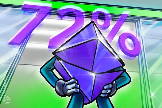 Khối lượng giao dịch Ether tăng 72% khi nhà đầu tư nhắm mục tiêu 2.600 USD