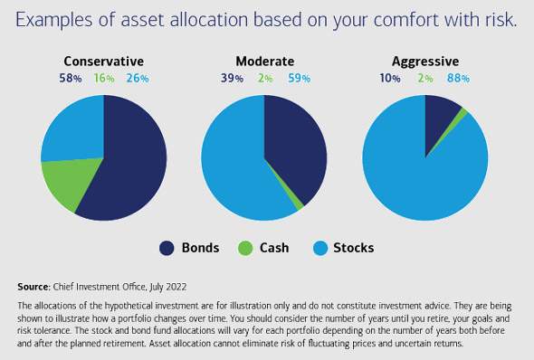 Asset Allocation Guide: What Is It & How Does It Work?